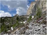 Rifugio Valparola - Cenglei